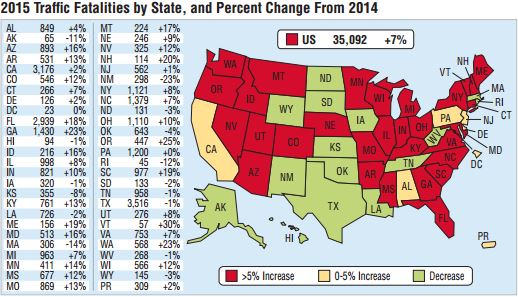 2015 traffic accident fatalities